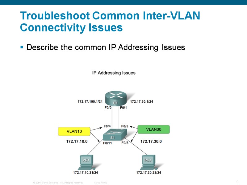 Troubleshoot Common Inter-VLAN Connectivity Issues  Describe the common IP Addressing Issues